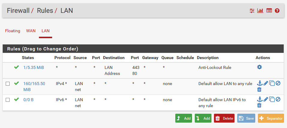 Pfsense Firewall installieren und konfigurieren 8 Die Standard-Regeln für die Firewall nach der ersten Installation.