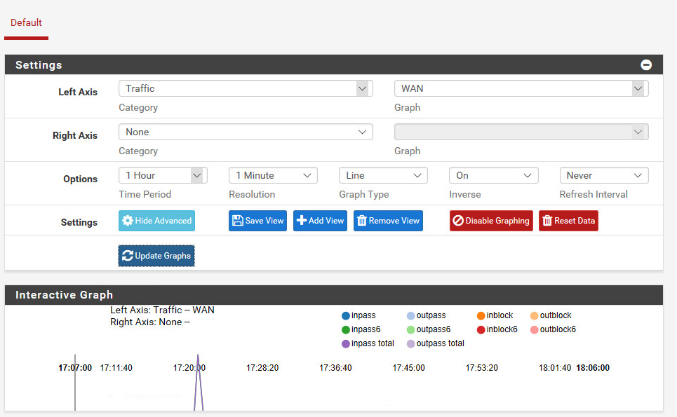 Pfsense Firewall installieren und konfigurieren 15 Historische Traffic-Darstellung (ehemals RRD Graph)
