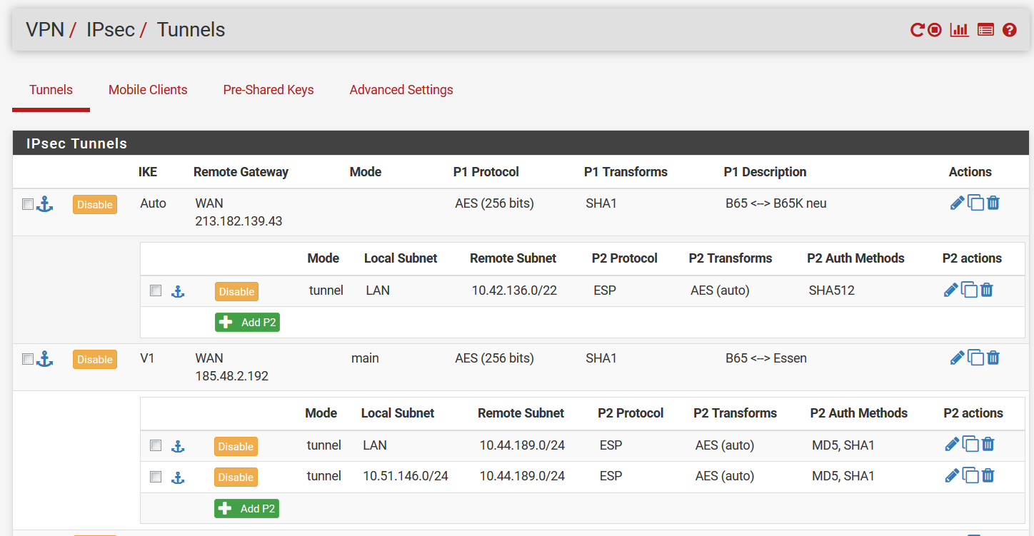 fortigate ipsec vpn fortigate ipsec vpn