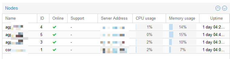 Proxmox Virtual Environment - PVE 49 7.jpg 2