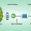 Cacti vs. Nagios