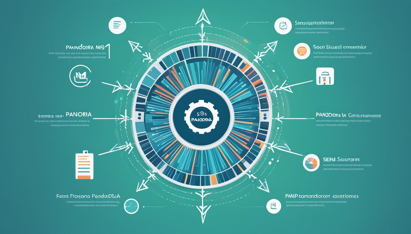 Pandora NMS vs. Sensu: Vergleich der IT-Monitoring-Tools