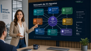 Frau管理多個 vernetzte KI-Agenten auf einem Bildschirm – Multica Plattform