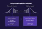 CISO im Wandel